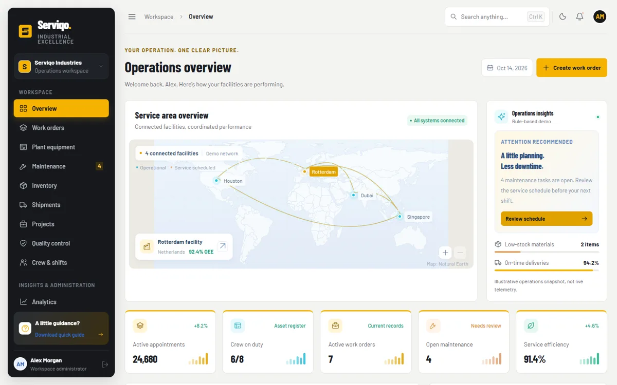 Serviqo admin dashboard overview
